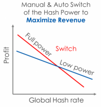asic miner for btc mining with 33THs 3