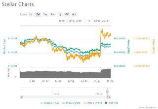 coinbase new listings and BTC support 3