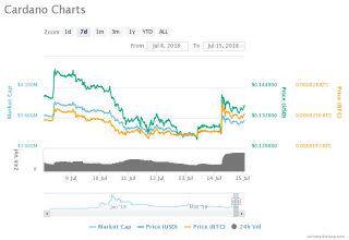 coinbase new listings and BTC support 4