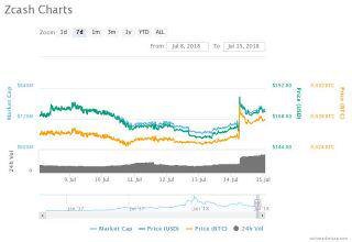 coinbase new listings and BTC support 5