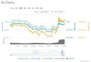 coinbase new listings and BTC support 6