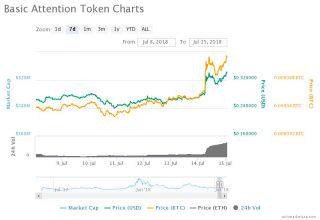 coinbase new listings and BTC support 7