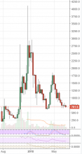 coinbase new listings and btc support 1