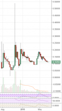 coinbase new listings and btc support 2