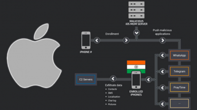 hackers spy apple iphone with ios mdm