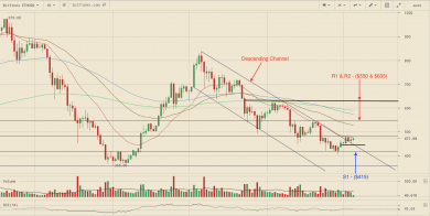 market analysis BTC bch eth ltc xrp 1