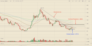 market analysis BTC bch eth ltc xrp 2