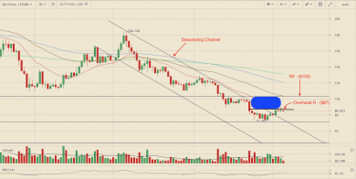 market analysis BTC bch eth ltc xrp 3