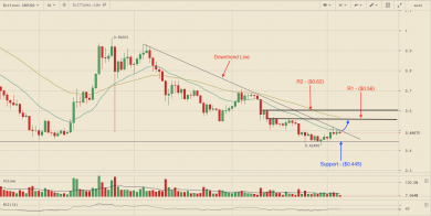 market analysis BTC bch eth ltc xrp 4