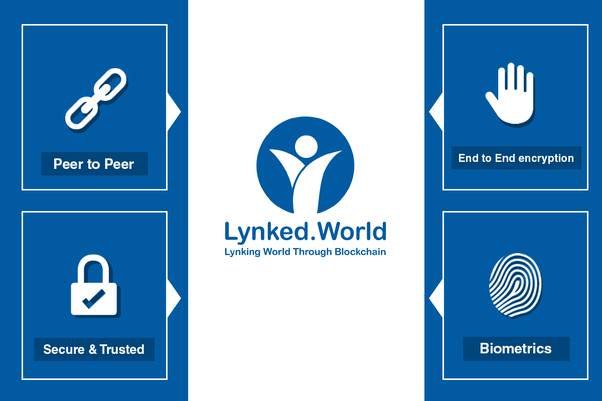 Lynked.World و ICOBox به دنبال تسهیل زندگی افراد به کمک بلاک چین Applications of Lynked.World 31, شهریور 1405 کاربردهای Lynked.World