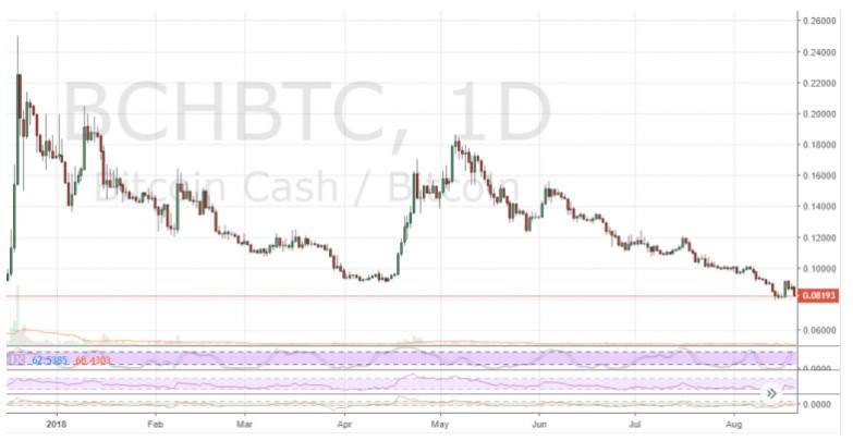بیت کوین در برابر بیت کوین نیوز