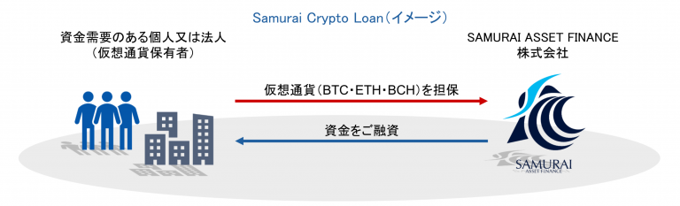 وام های میلیون دلاری شرکت ژاپنی به مشتریان با قرار وثیقه بیت کوین و اتریوم Loans Secured by BTC BCH ETH 14, مرداد 1405 وام هایی با وثیقه BTC، BCH و ETH