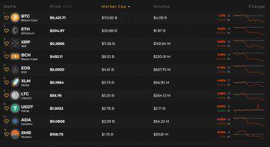 چرخه بعدی بازار رمز ارز ها (cryptocurrency) به کدام سو خواهد بود؟
