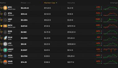 Bitcoin BCh and cryptocurrency analysis 1
