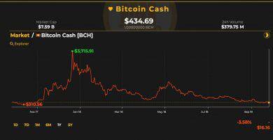 Bitcoin BCh and cryptocurrency analysis 2