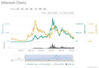 برترین رمز ارز های بازار در سال ۲۰۱۶ اکنون در چه جایگاهی هستند؟ chart 2 800x550 13, مرداد 1405 برترین رمز ارز های بازار در سال ۲۰۱۶ اکنون در چه جایگاهی هستند؟