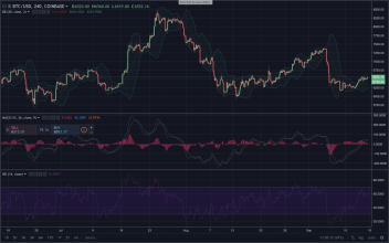 market update bitcoin price recovered 1