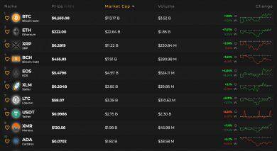 market update bitcoin price recovered 1