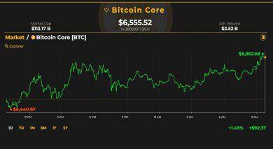 market update bitcoin price recovered 3