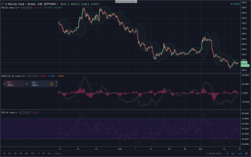 market update bitcoin price recovered