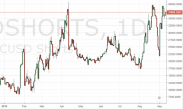 تحلیل بازار : اتریوم با 40% افت و بازگشت بیت کوین کش به سرآغاز market update btc eth bch and others 1 15, مرداد 1405 market update btc eth bch and others 1
