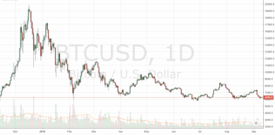 تحلیل بازار : اتریوم با 40% افت و بازگشت بیت کوین کش به سرآغاز market update btc eth bch and others 15, مرداد 1405 market update btc eth bch and others