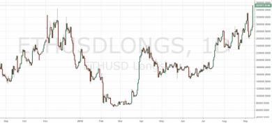 تحلیل بازار : اتریوم با 40% افت و بازگشت بیت کوین کش به سرآغاز market update btc eth bch and others 6 15, مرداد 1405 market update btc eth bch and others 6