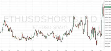 تحلیل بازار : اتریوم با 40% افت و بازگشت بیت کوین کش به سرآغاز market update btc eth bch and others 7 15, مرداد 1405 market update btc eth bch and others 7