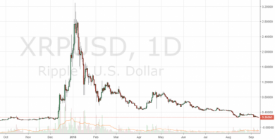 تحلیل بازار : اتریوم با 40% افت و بازگشت بیت کوین کش به سرآغاز market update btc eth bch and others 8 15, مرداد 1405 market update btc eth bch and others 8