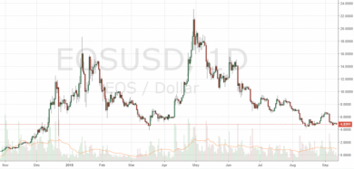 تحلیل بازار : اتریوم با 40% افت و بازگشت بیت کوین کش به سرآغاز market update btc eth bch and others 9 15, مرداد 1405 market update btc eth bch and others 9