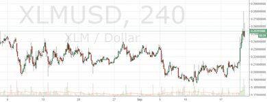 XRP به جایگاه دومین رمز ارز بزرگ بازار رسید و ETH را پشت سر گذاشت mu rip xlm 1024x391 800x305 13, مرداد 1405 XRP به جایگاه دومین رمز ارز بزرگ بازار رسید و ETH را پشت سر گذاشت