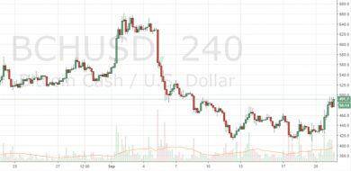 XRP به جایگاه دومین رمز ارز بزرگ بازار رسید و ETH را پشت سر گذاشت rip mu bchusd 1024x498 800x389 13, مرداد 1405 XRP به جایگاه دومین رمز ارز بزرگ بازار رسید و ETH را پشت سر گذاشت