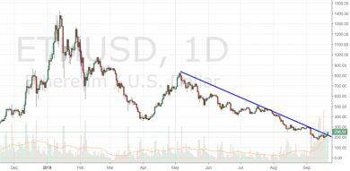 XRP به جایگاه دومین رمز ارز بزرگ بازار رسید و ETH را پشت سر گذاشت rip mu ethusd 1024x502 800x392 13, مرداد 1405 XRP به جایگاه دومین رمز ارز بزرگ بازار رسید و ETH را پشت سر گذاشت