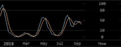 XRP به جایگاه دومین رمز ارز بزرگ بازار رسید و ETH را پشت سر گذاشت rip mu stoch 1600x630 13, مرداد 1405 XRP به جایگاه دومین رمز ارز بزرگ بازار رسید و ETH را پشت سر گذاشت