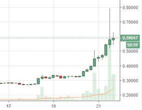 XRP به جایگاه دومین رمز ارز بزرگ بازار رسید و ETH را پشت سر گذاشت rip mu xrpusd 1024x792 13, مرداد 1405 XRP به جایگاه دومین رمز ارز بزرگ بازار رسید و ETH را پشت سر گذاشت