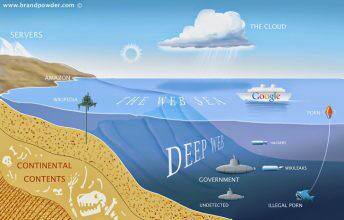 مروری بر مرورگر جدید Tor ، دارک وب (Dark web) و دیپ وب (Deep web) tor 8 dark web and deep web explained 19, شهریور 1405 مرورگر tor