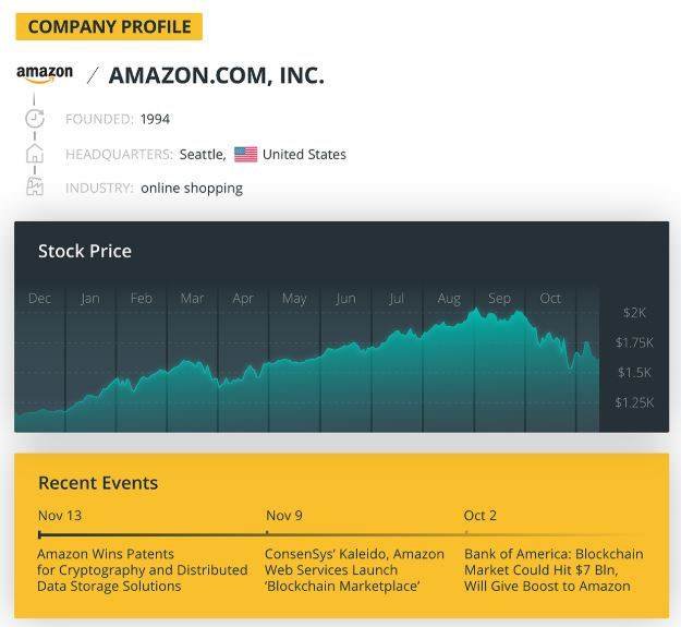 آمازون: انتخاب غول تجارت الکترونیک از میان بلاک چین و بیت کوین Amazon Profile 29, شهریور 1405 آمازون: انتخاب غول تجارت الکترونیک از میان بلاک چین و بیت کوین