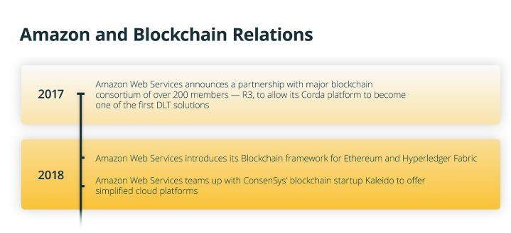 آمازون: انتخاب غول تجارت الکترونیک از میان بلاک چین و بیت کوین Amazon and Blockchain Relations 29, شهریور 1405 آمازون: انتخاب غول تجارت الکترونیک از میان بلاک چین و بیت کوین