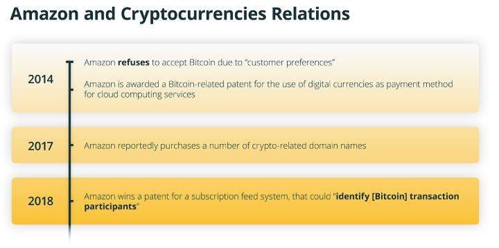 آمازون: انتخاب غول تجارت الکترونیک از میان بلاک چین و بیت کوین Amazon and Cryptocurrencies Relations 29, شهریور 1405 آمازون: انتخاب غول تجارت الکترونیک از میان بلاک چین و بیت کوین