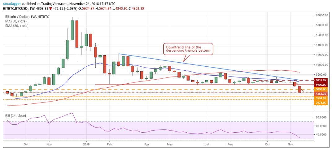 بررسی تغییرات 5 رمز ارز برتر: XEM ،Ripple ،EOS ،Bitcoin و IOTA Bitcoin 31, شهریور 1405 بررسی تغییرات 5 رمز ارز برتر: XEM ،Ripple ،EOS ،Bitcoin و IOTA