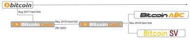 آنچه پیش از بوجود آمدن تا کنون بر بیت کوین کش ( BCH ) گذشته است MW GY644 bitcoi NS 20181115135301 14, مرداد 1405 آنچه پیش از بوجود آمدن تا کنون بر بیت کوین کش ( BCH ) گذشته است