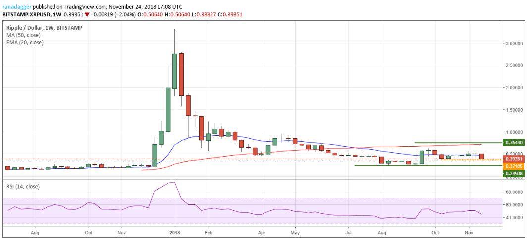 بررسی تغییرات 5 رمز ارز برتر: XEM ،Ripple ،EOS ،Bitcoin و IOTA Ripple 31, شهریور 1405 بررسی تغییرات 5 رمز ارز برتر: XEM ،Ripple ،EOS ،Bitcoin و IOTA