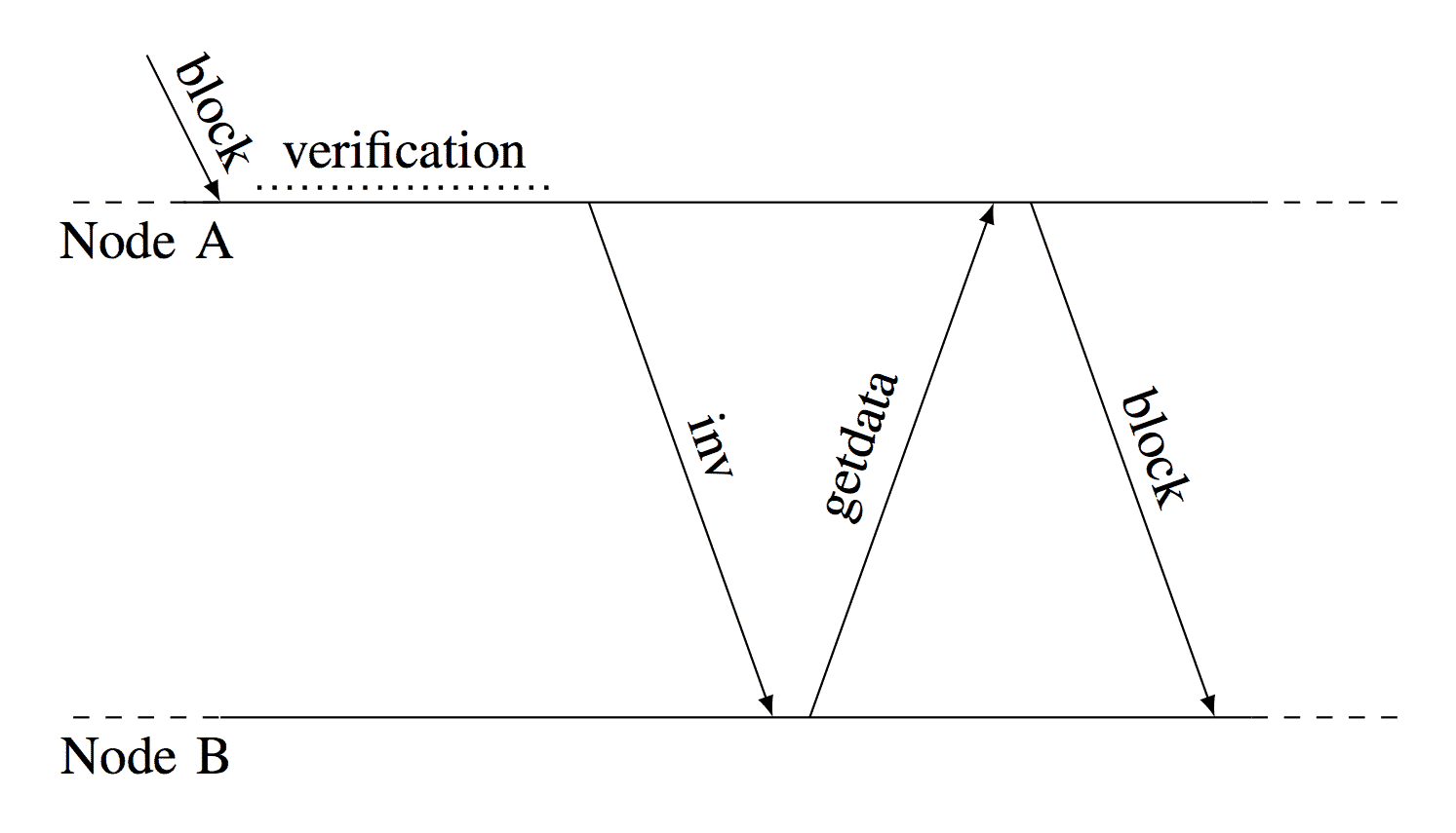 graphene protocol