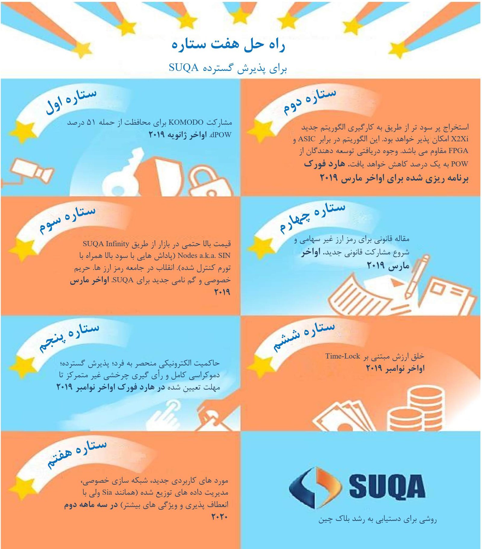انتشار نسخه دوم نقشه راه رمز ارز بشر دوستانه SUQA