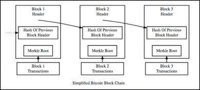 مقدمه ای بر علم اقتصاد رمزنگاری یا Cryptoeconomics برای همه (۱) image2 3 800x360 29, شهریور 1405 "مقدمه