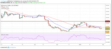 تحلیل بنیادی و تکنیکال بیت کوین (BTC)، XRP (ریپل) و اتریوم (ETH)، 31 ژانویه