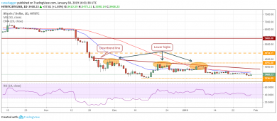 تحلیل بنیادی و تکنیکال بیت کوین (BTC)، XRP (ریپل) و اتریوم (ETH)، 31 ژانویه