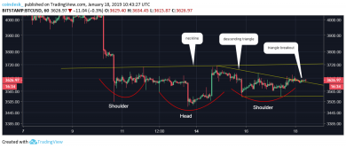 ثبات قیمت بیت کوین (BTC) روند نزولی این رمز ارز را تضعیف کرده است BTCUSD 1 16, مرداد 1405 ثبات قیمت بیت کوین (BTC) روند نزولی این رمز ارز را تضعیف کرده است