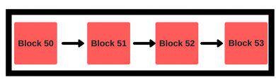 مقدمه ای بر علم اقتصاد رمزنگاری یا Cryptoeconomics برای همه (۱) What is Cryptocurrency Game Theory A Basic introduction e1502134756110 1600x482 29, شهریور 1405 What is Cryptocurrency Game Theory A Basic introduction e1502134756110 1600x482