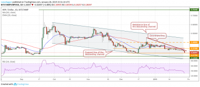 تحلیل بنیادی و تکنیکال بیت کوین (BTC)، XRP (ریپل) و اتریوم (ETH)